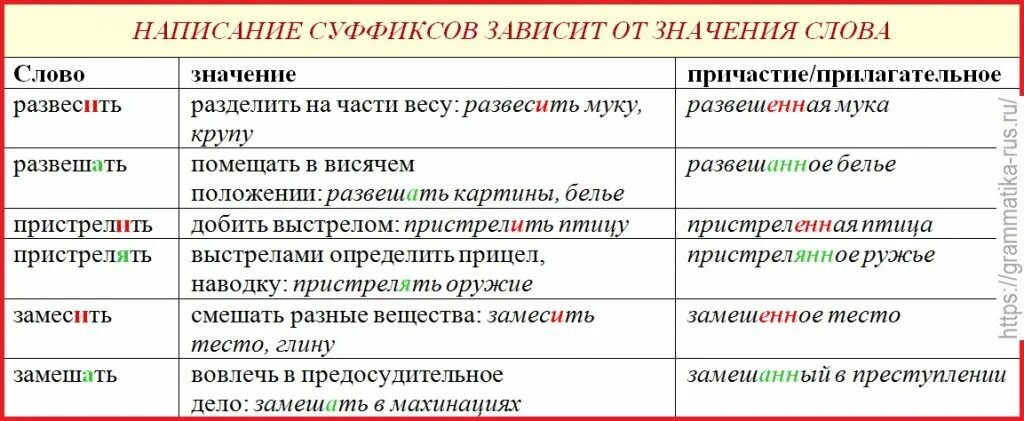 Суффикс ин в прилагательных значение. НН В страдательных причастиях. Енн и НН В причастиях. Анн Янн в причастиях. Страдательные причастия с суффиксом Енн.