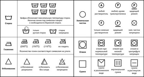 Расшифровка на одежде для стирки таблица