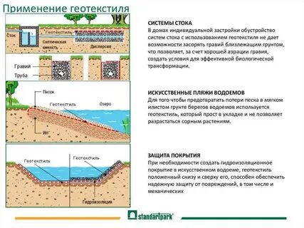 Геотекстиль для чего