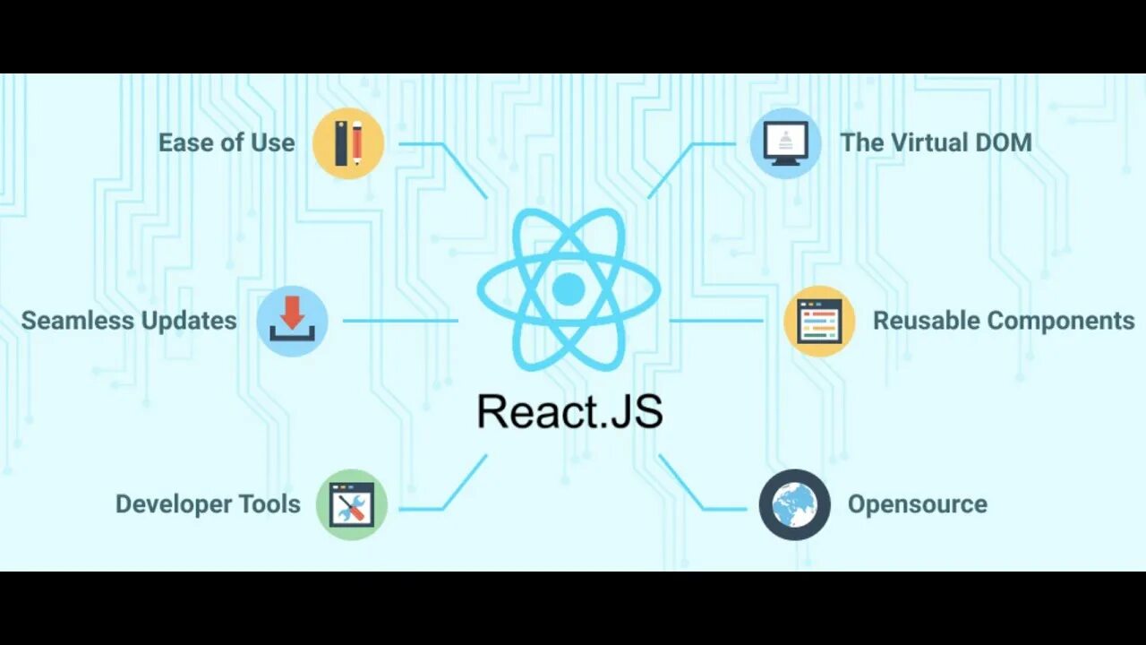 React js. React Интерфейс. Изучения React js. React Разработчик. React client