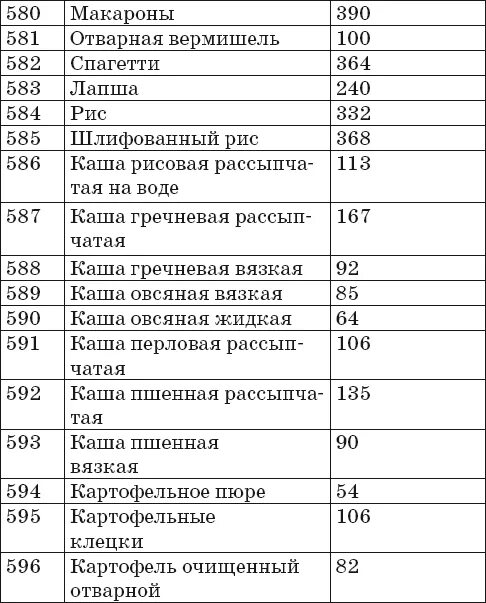 Калорийность круп таблица на 100 грамм в вареном виде. Калорийность вареных каш на воде таблица в 100. Калорийность варёной гречки в 100 граммах. Каша гречневая калорийность на 100 грамм.