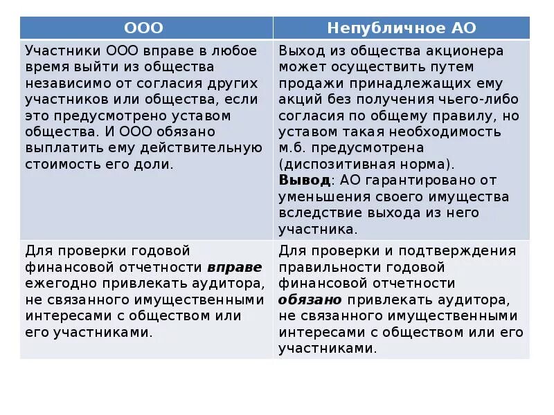 Уставной капитал непубличного общества. Непубличное ООО. Непубличное акционерное общество его участники. Разница уставов АО И ООО. Публичное акционерное общество плюсы и минусы таблица.