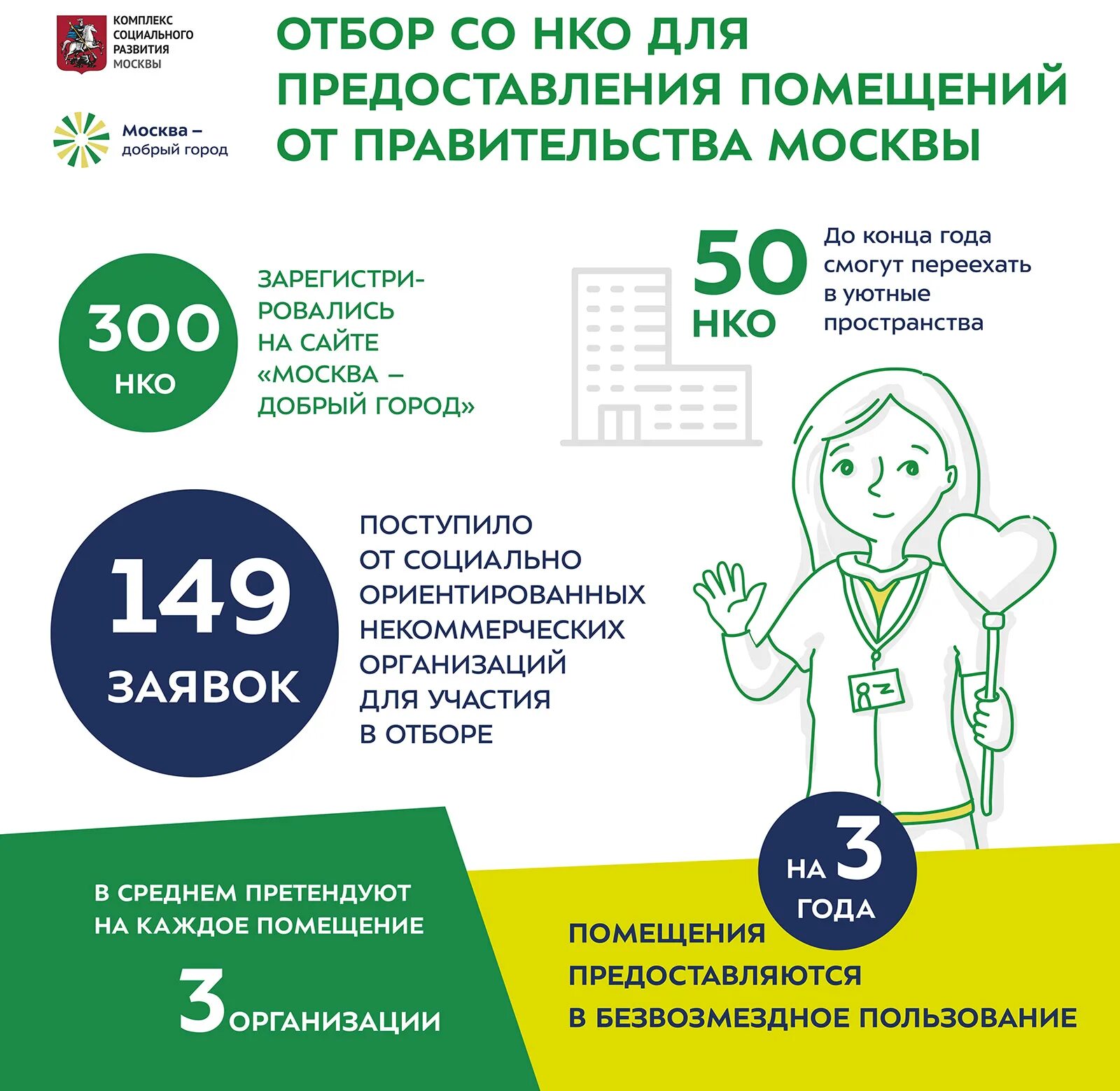 1 нко за 2023 год образец. Выдача зданий для НКО.