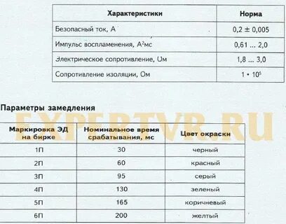 Эда характеристика