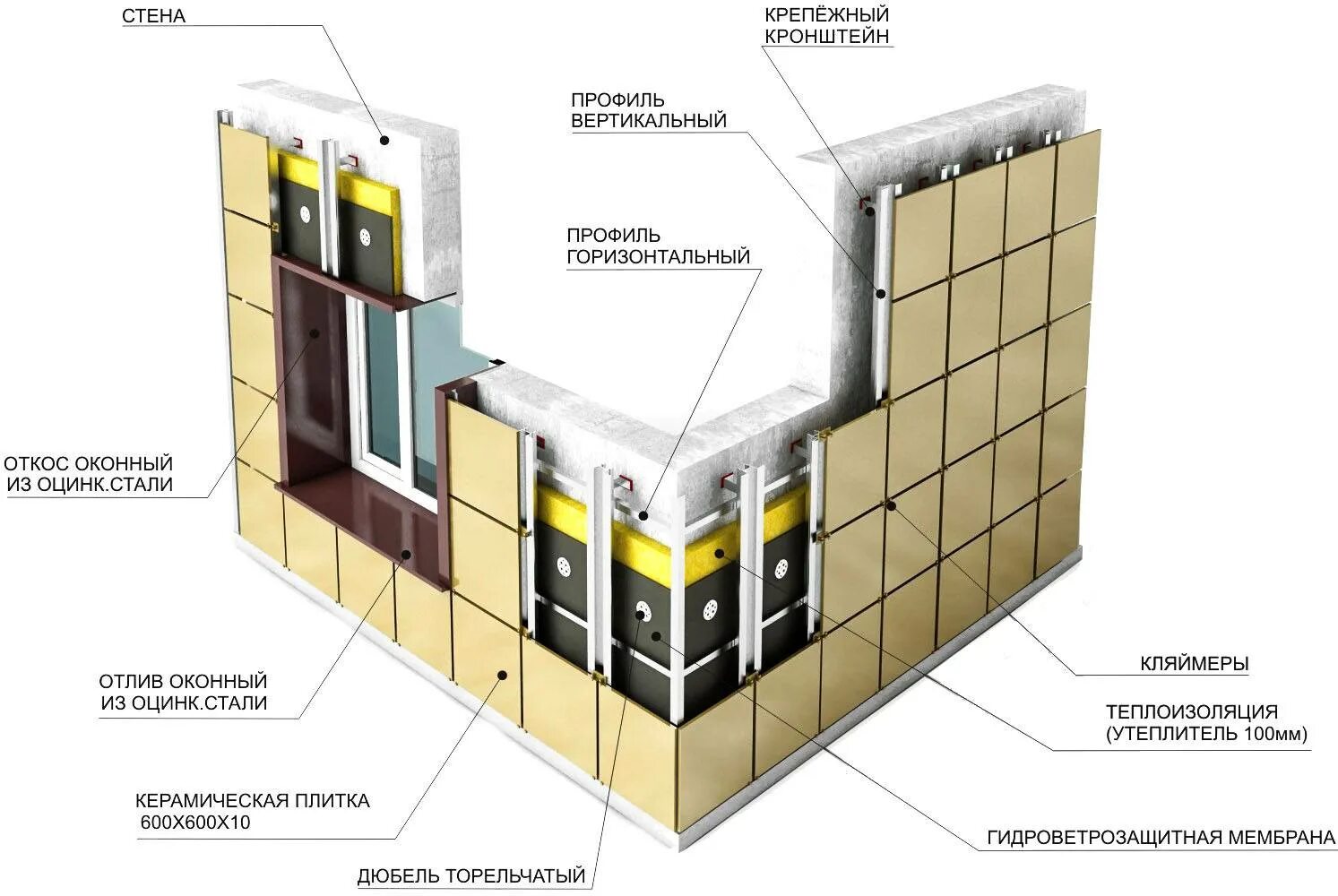 Конструкция фасада. Система вентфасад подсистема керамогранит 600х600. Схема монтажа вентфасада. Вентилируемый фасад размер 1250мм х 3000мм. НВФ фасады вент зазор.