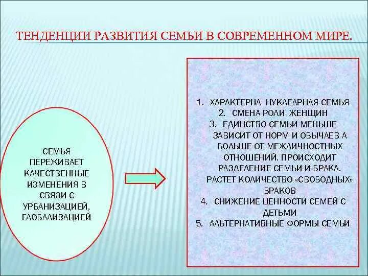 Картинки СОЗДАНИЕ ОДНА ИЗ ФУНКЦИЙ СЕМЬИ В ОБЩЕСТВЕ
