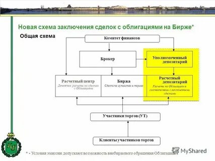 Распоряжение комитета финансов санкт петербурга