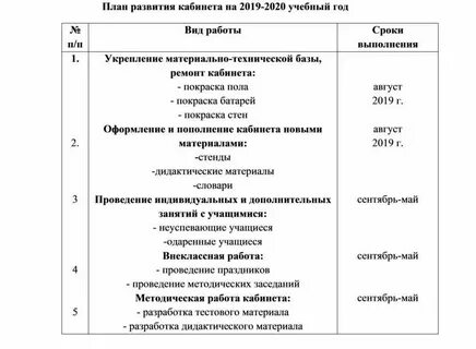 План 2019 год