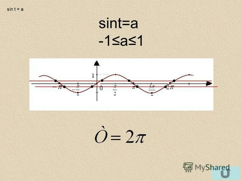 Sint a частные случаи. Sin t a частные случаи. Син т 1/2. Cos(t/2)^2. 1 sin t 1 sint.
