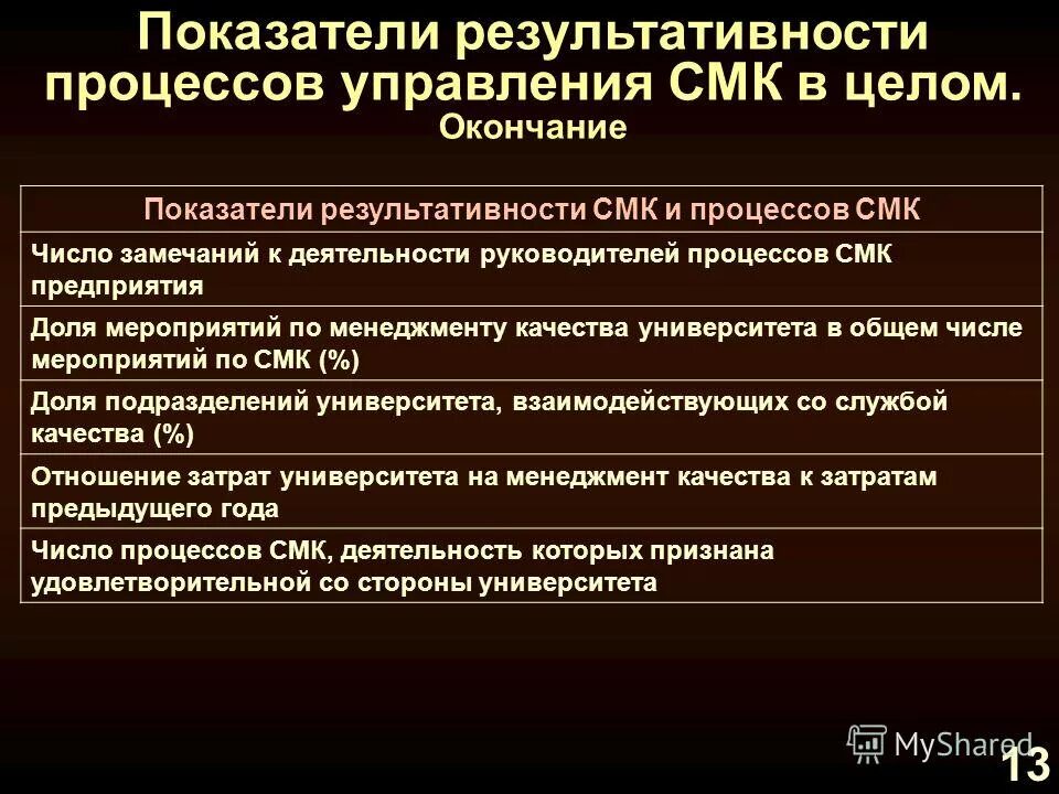 Оценка результативности смк