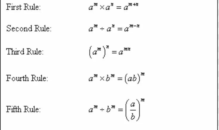 Fast 4 rule. Exponent rules. &#039;functional exponent&#039;. sum of exponents formula. exponents in math.