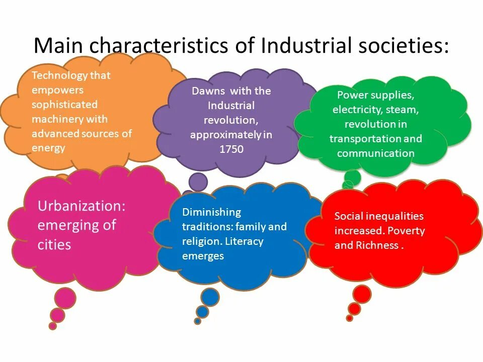 Theories of Post-Industrial Society. Corporation characteristics. Types of Society картинки. Main characteristics