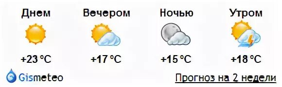 Погода в ачинске по часам. Погодные информеры. Погодный информер. Погодный информер графическая модель. Разработайте погодный информер.