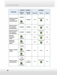 Старлайн а92 инструкция к брелку