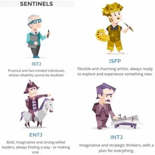 Isfp описание типа личности