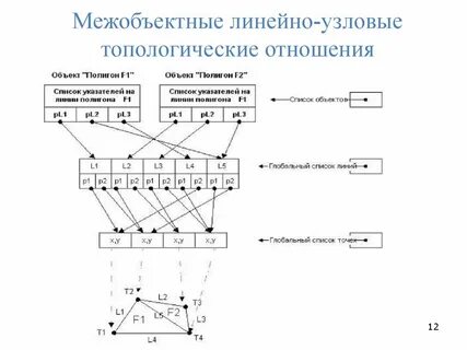 Узловой параметр