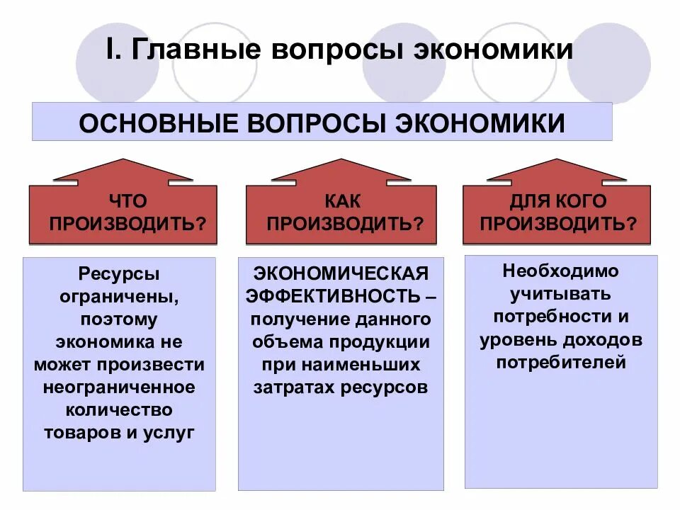 Каковы основные экономические. Главные вопросы экономики 7 класс Обществознание. Главные вопросы экономики 8 класс Обществознание. Главныевопоосы экономики. Основные вопромы эконом.