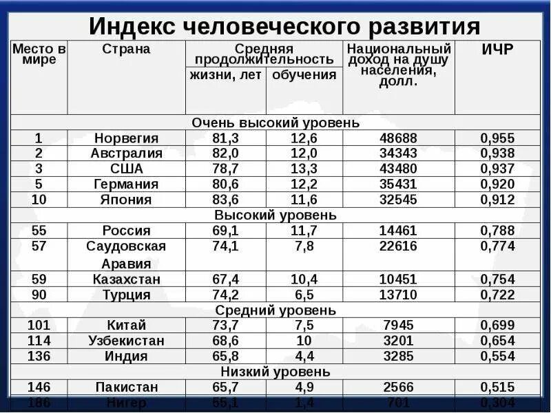 Чему равно среднемировое значение плотности населения