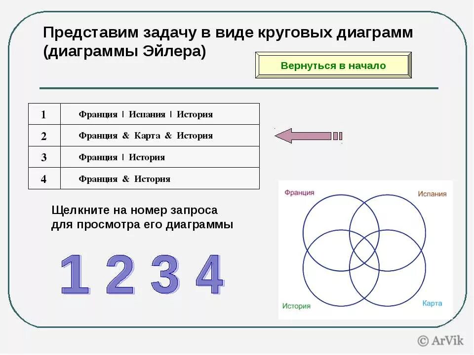 Задача эйлера о кенигсбергских мостах. Реши задачу с помощью кругов эйлера. Круги эйлера информатика задачи. Из 100 человек 85 знают английский. Задачи олимпиады эйлера.