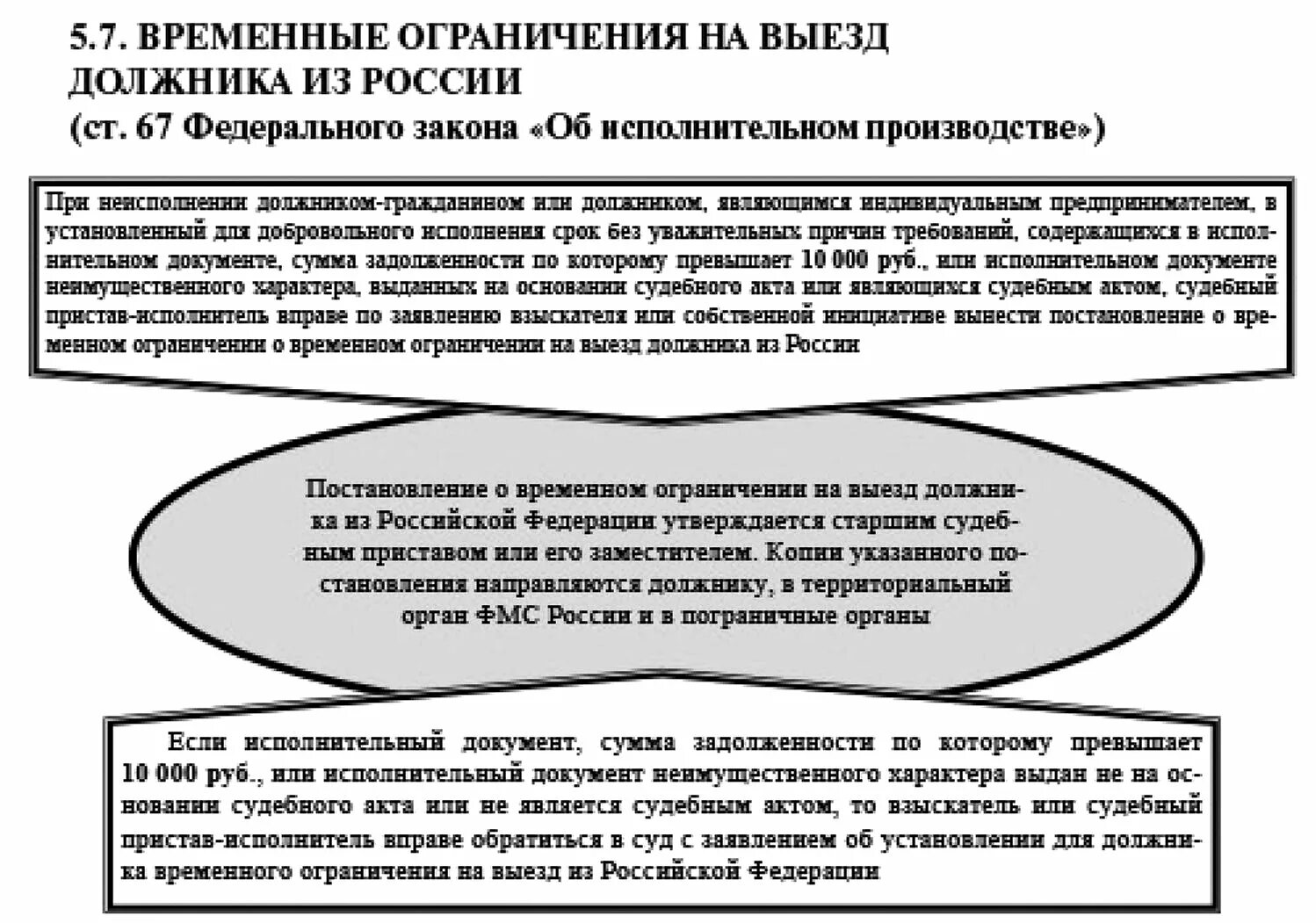 Ограничения выезда за пределы рф. Постановление об ограничении выезда за границу. Постановление о временном ограничении на выезд должника. Постановление об отмене ограничения на выезд за границу. Временные ограничения на выезд должника из Российской Федерации.