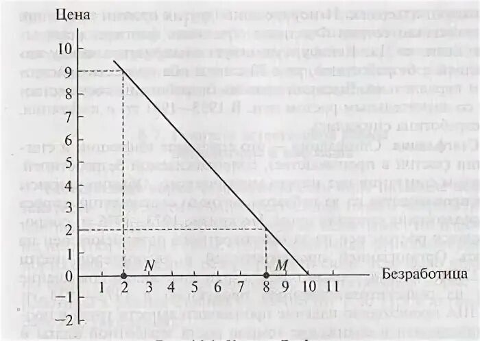 Инфляция 9