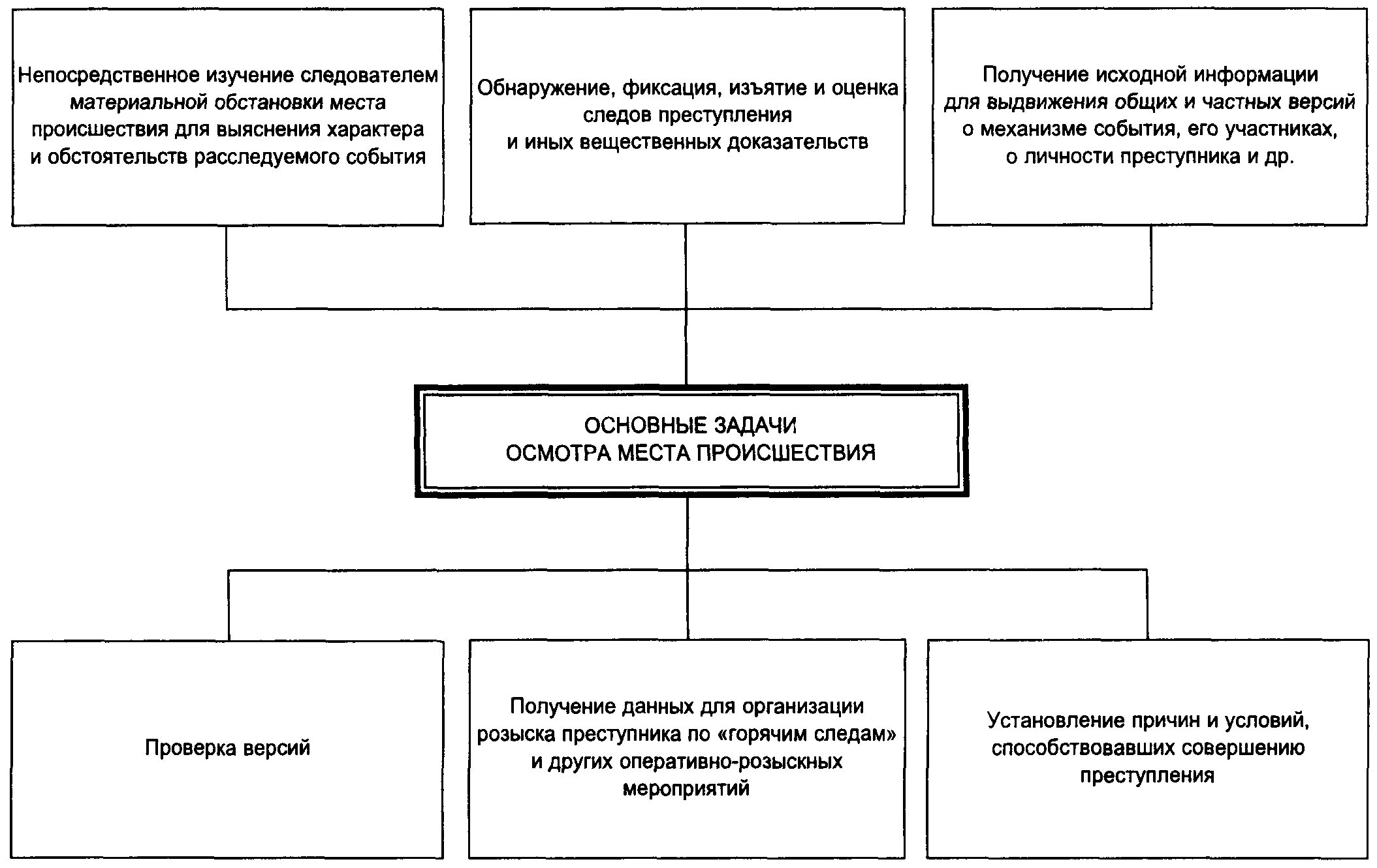 Получение информации о версии