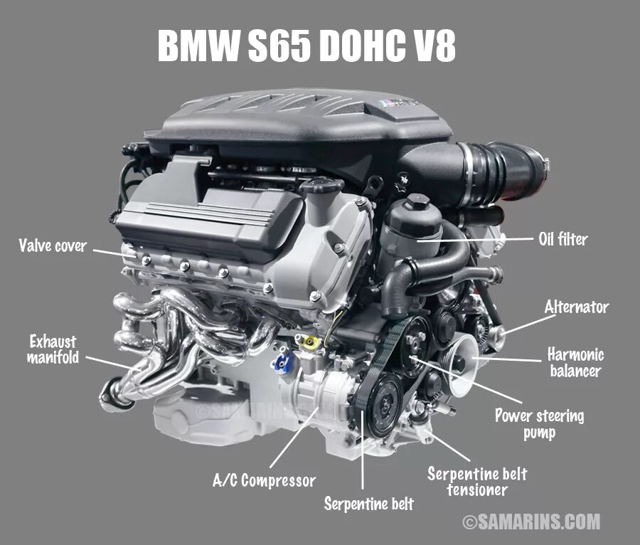 Dohc. S65 bmw мотор. двигатели бмв ohv v8. s65 двигатель bmw. v8 dohc.