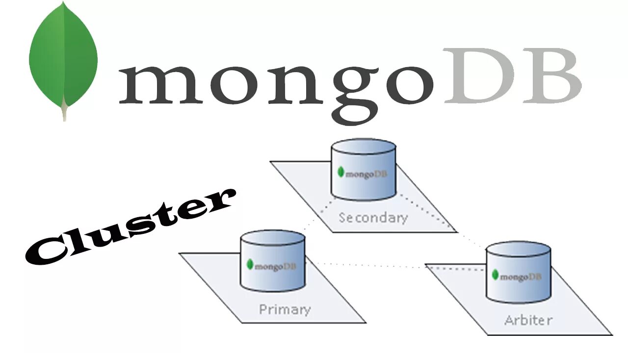 Схема работы MONGODB. MONGODB кластер архитектура. Схема MONGODB базы. MONGODB синтаксис. Mongodb collection