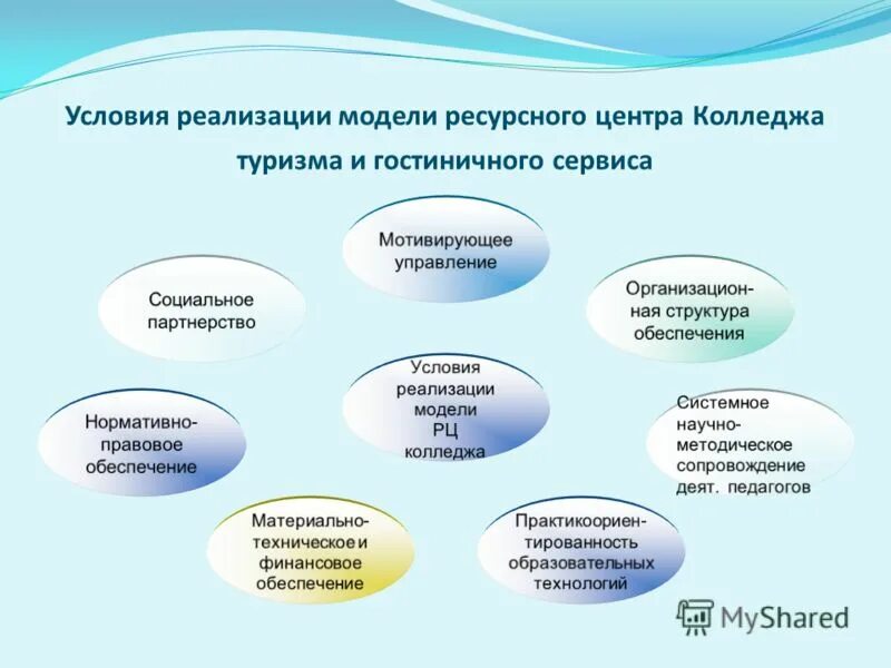 методы реализации модели. реализационная модель. модель межведомственного сетевого взаимодействия. педагогическое моделирование. анализ результатов моделирования красиво.