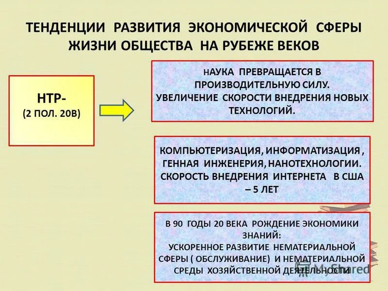 Тенденции развития общества. Тенденции развития экономической сферы. Тенденции развития экономической сферы жизни общества. Тенденции развития Обществознание. Направления в обществе