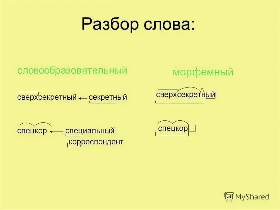 Словообразовательный разбор слова лунный. Навес словообразовательный разбор. Вдвоем словообразовательный разбор.