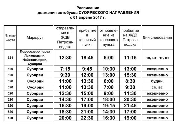 Расписание 101 автобуса петрозаводск. Расписание автобусов Суоярви Петрозаводск. Расписание автобусов Суоярви. Расписание пригородных автобусов Петрозаводск Суоярви. Расписание автобусов Петрозаводск Суоярви Петрозаводск.