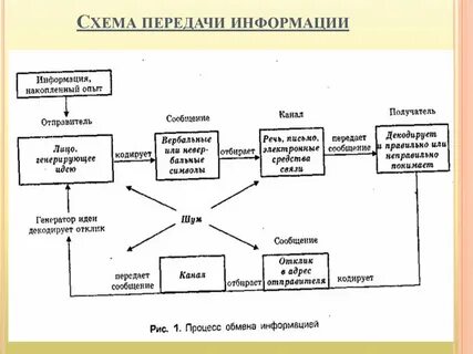Любые схемы
