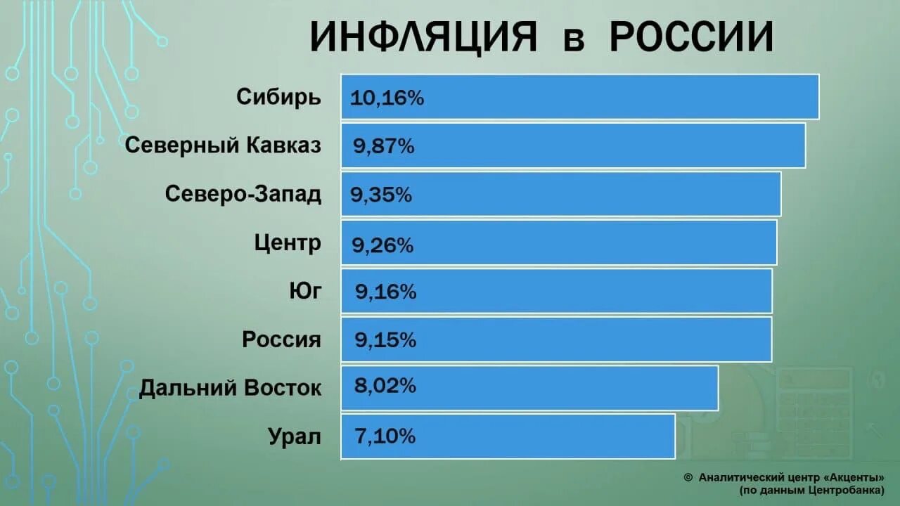 Росстат процент инфляции 2025