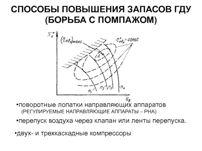 Что такое помпаж. Помпаж насоса центробежного. помпаж нагнетателя. помпаж компрессора. помпаж гту.
