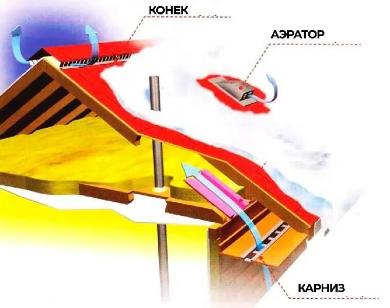 Тепло ей под ледяной кровлей