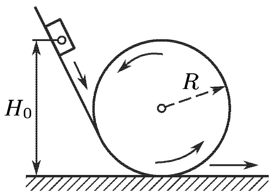 Шар скатывающийся по наклонному желобу в первую. Движение тела в мертвой петле. Движение по мертвой петле физика. Динамика физика. Силы действующие на шайбу.