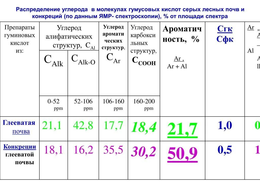 Распределение углерода. Соединения углерода в природе. Распределение углерода. Распространение углерода в природе. Распространенность углерода в природе.