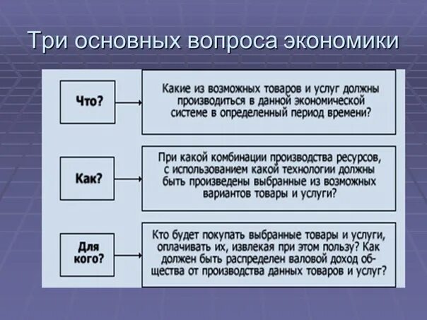 Привести пример решения 2 ключевого вопроса экономики Привести пример решения 2 ключевого вопроса экономики