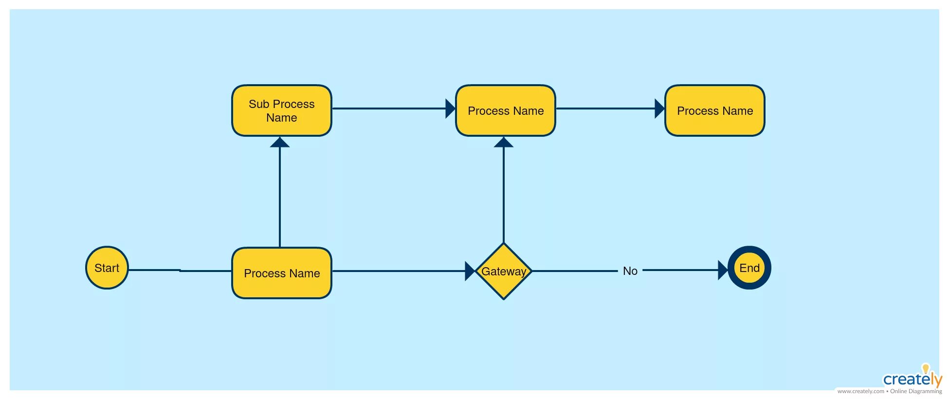 Время прохождения процесса. Business process model and notation. Business process model and notation инструмент. Логотип нотации Business process model and notation. Модель simple.