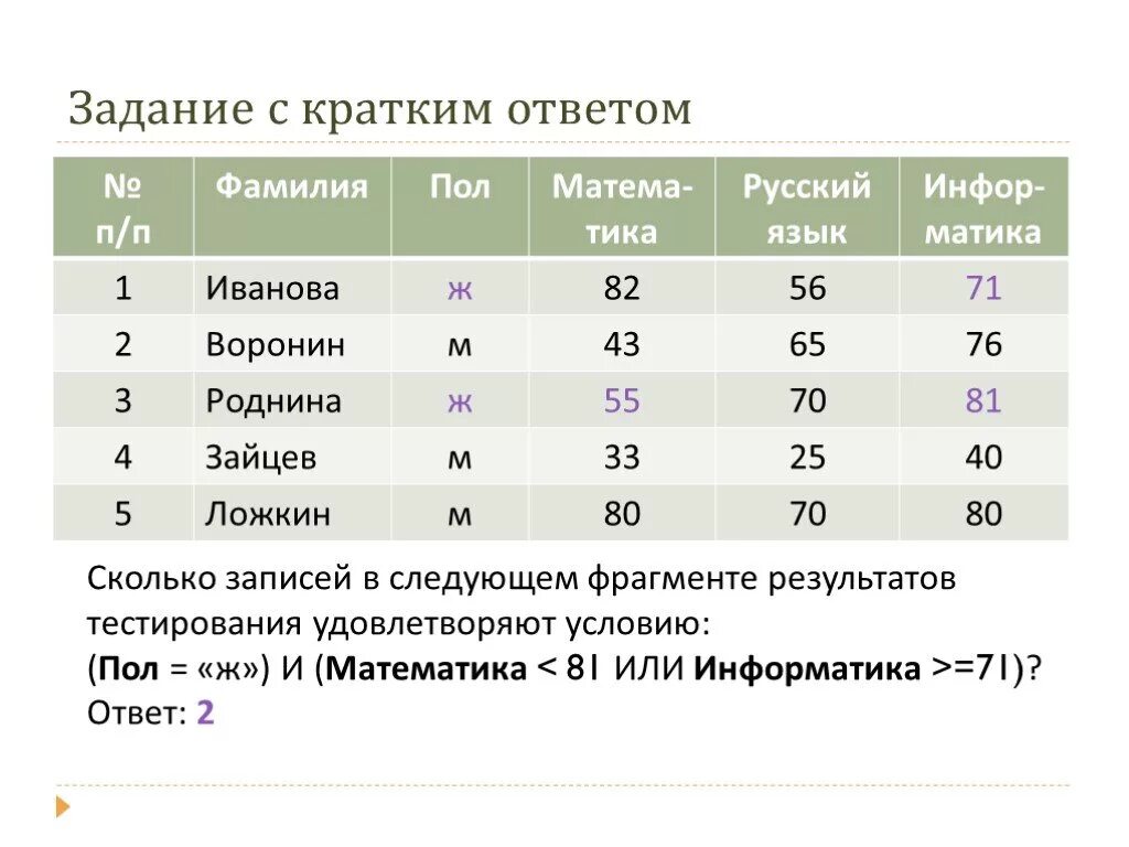 Ни сколько заданий. Сколько надо сделать заданий по ЕГЭ по русскому языку. Сколько заданий в ЕГЭ. Сколько заданий в ЕГЭ по математике. Сколько надо решить заданий по математике ЕГЭ.