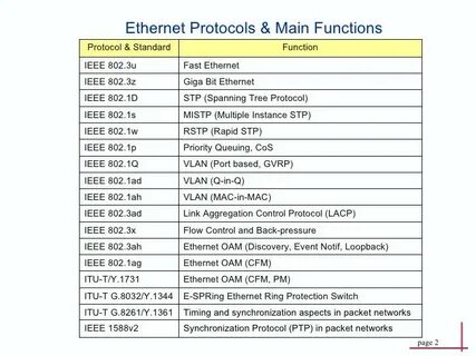 Протокол ethernet