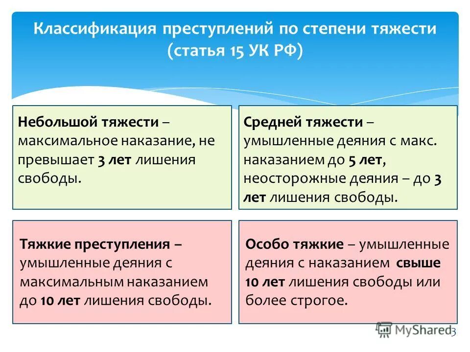 Степени тяжести преступлений. Классификация преступлений по степени. Классификация преступлений по тяжести. Категории преступлений предусмотренные ук рф