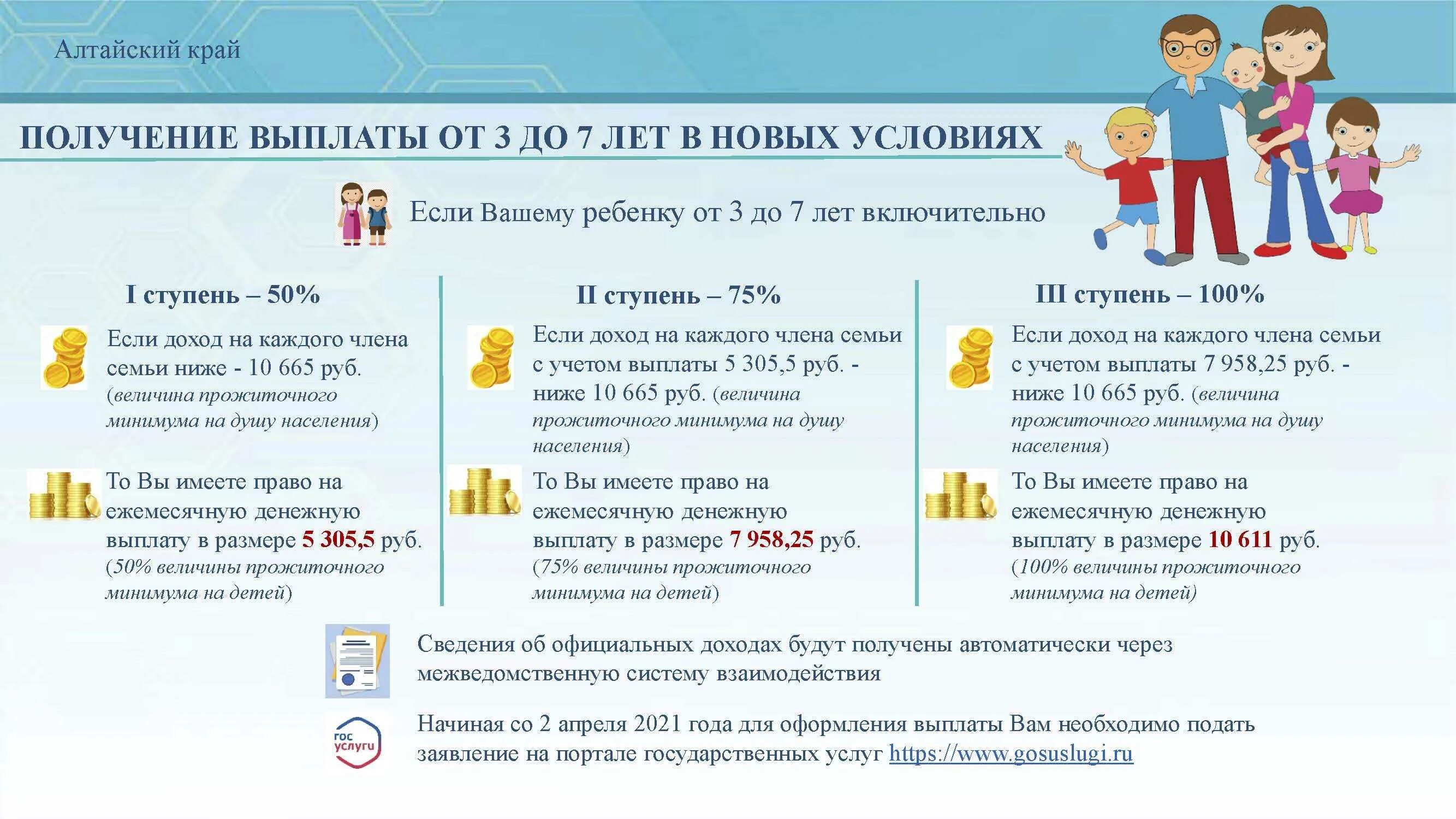 Новые правила выплаты пособия. Пособия на детей от трех до семи лет. Пособие на детей от 3 до 7 лет в 2022. Пособие на ребёнка с 3 до 7 в 2021 году. Выплаты на детей от 3 до 7 лет в 2021 году.