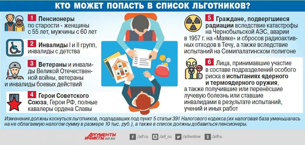 Нужно ли инвалидам платить налоги. Налог льготы пенсионерам инвалидам. льготы на налоги для инвалидов. налоговые льготы по земельному налогу. кто получает льготы.