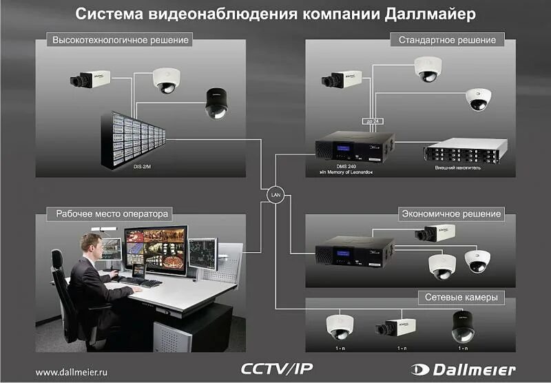 Система видеонаблюдения схема. Система видеонаблюдения в гостинице. Система безопасности в гостинице. Интегрированная система видеонаблюдения. Зона безопасности видеонаблюдение