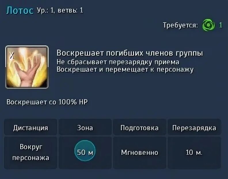 Как воскресить персонажа с помощью кода. Как воскресить персонажа с помощью кода