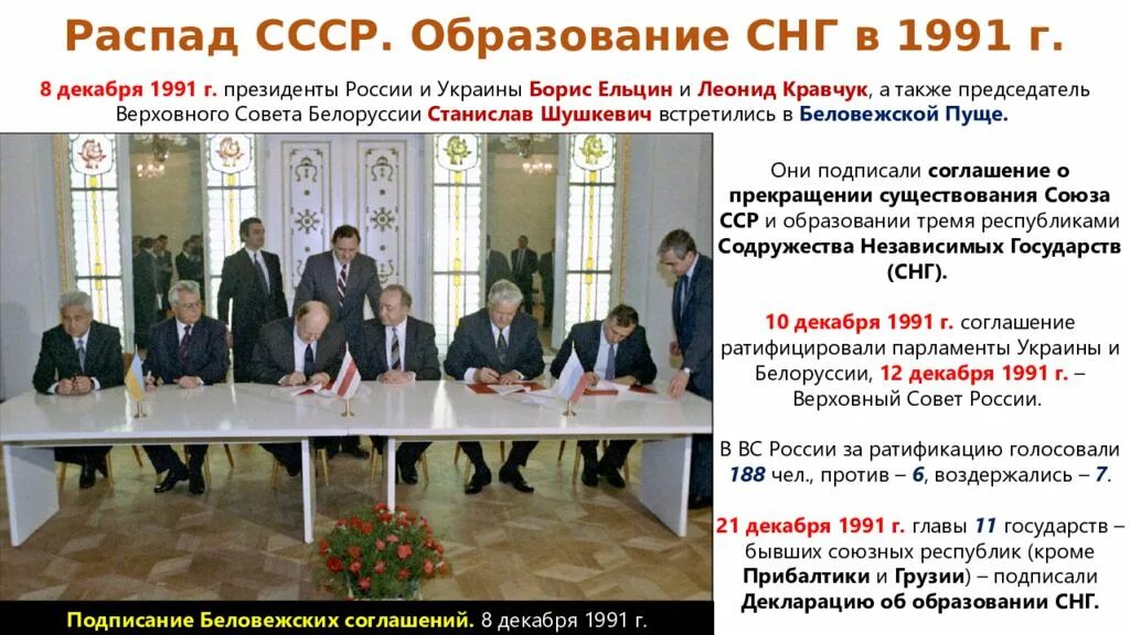 8 декабря 1991 года был подписан. 1991 8 Декабря Беловежское соглашение распад СССР. Беловежское соглашение 1991 г. подписали:. Беловежская пуща 1991 СНГ. 8 Декабря 1991 г. + Беловежская пуща.