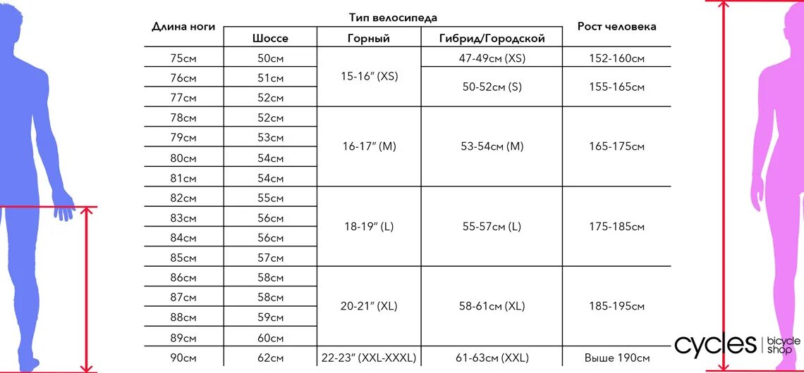 Бедро сколько см. Как измерить длину ноги для велосипеда. Длина ноги для велосипеда. Длина бедра. Как ищмерить длину НОО.