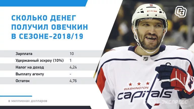 Сколько получают в хоккее
